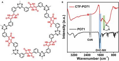 Porous Functionalized Covalent-Triazine Frameworks for Enhanced Adsorption Toward Polysulfides in Li-S Batteries and Organic Dyes